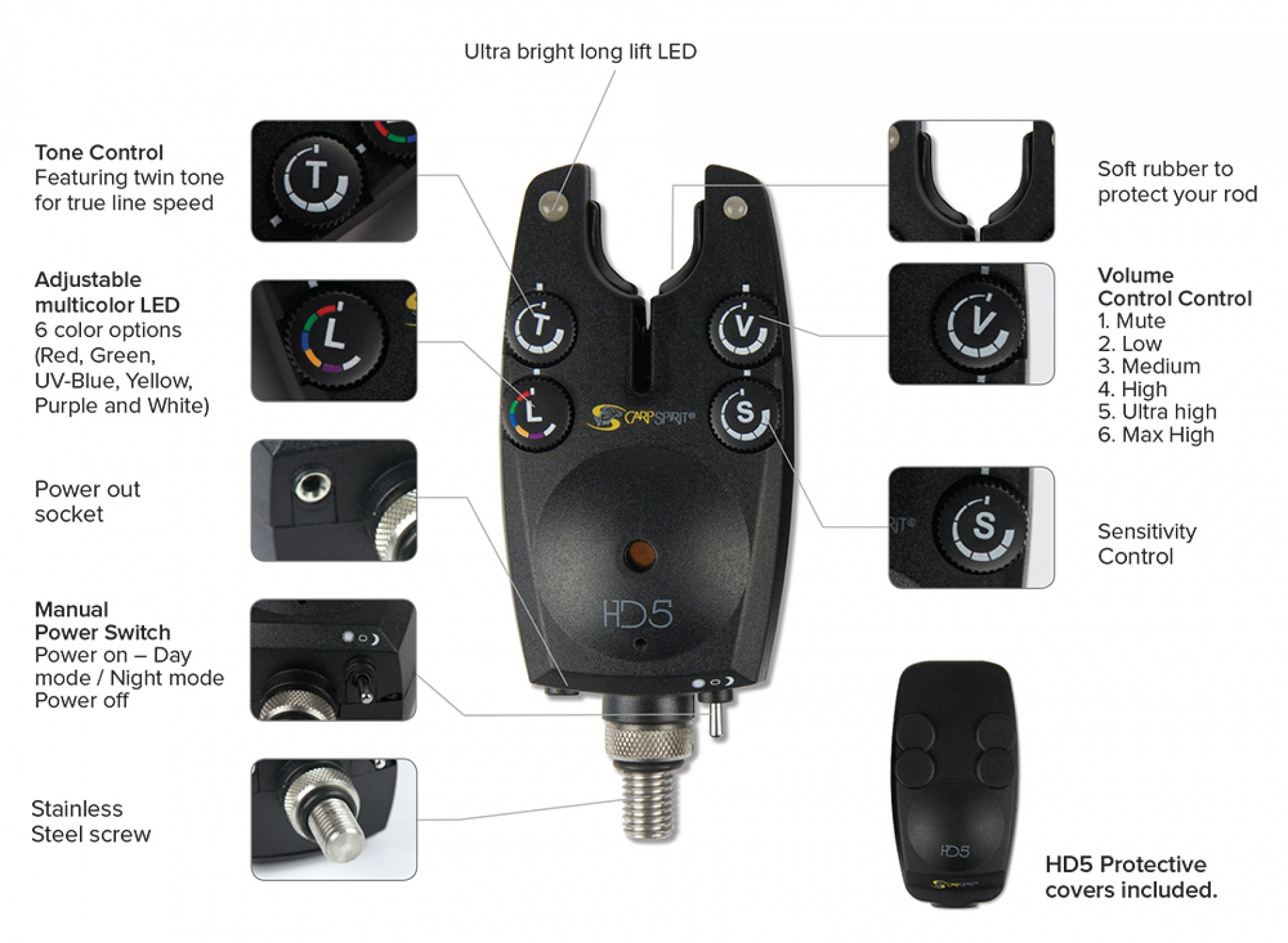 Carp Spirit HD5 Bite Alarm Set