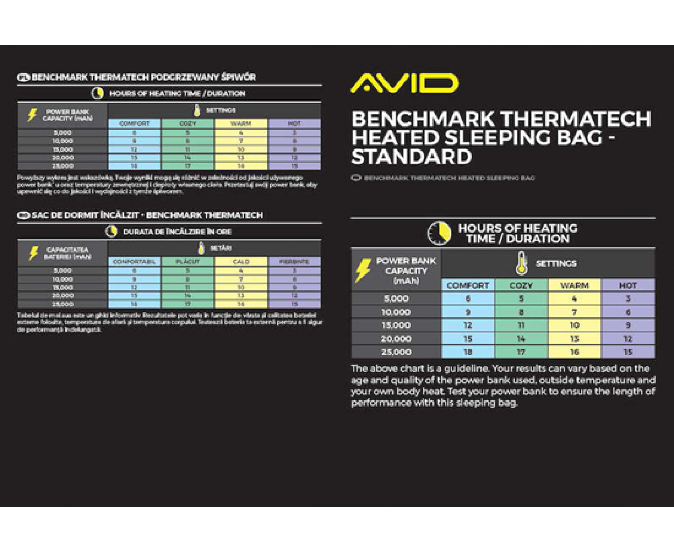 Avid Carp Benchmark Thermatech Heated Sleeping Bag XL