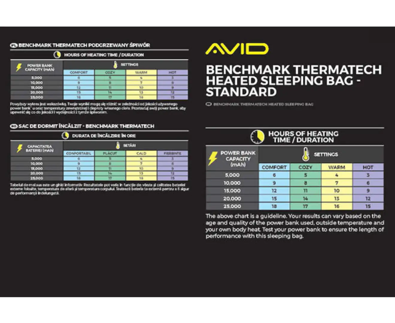 Avid Carp Benchmark Thermatech Heated Sleeping Bag XL