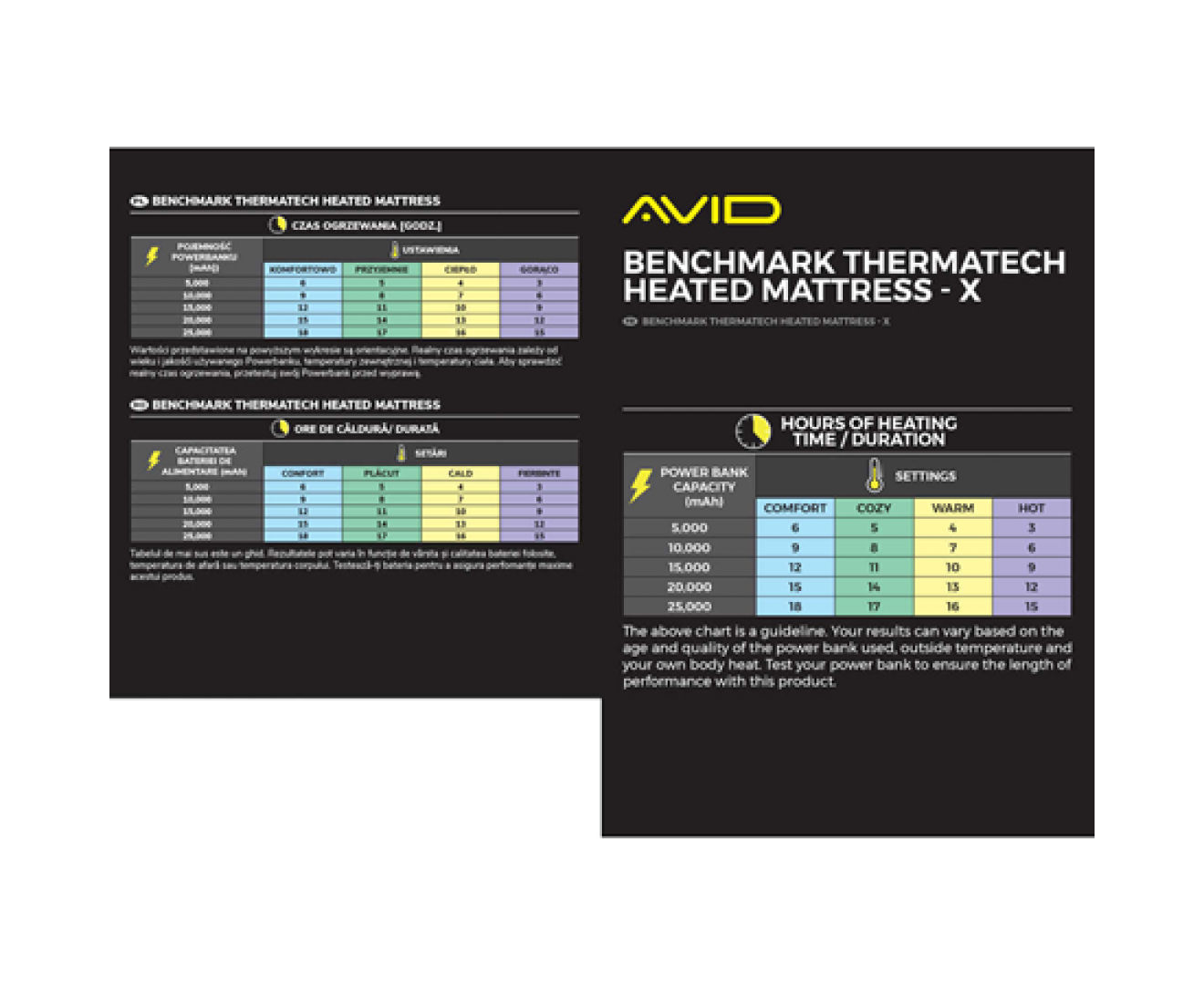 Avid Carp Benchmark Thermatech Heated Mattress 