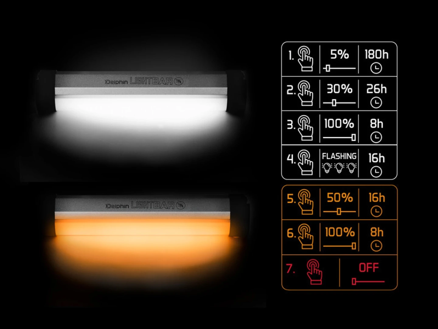 Delphin LightBAR UC Light with Control