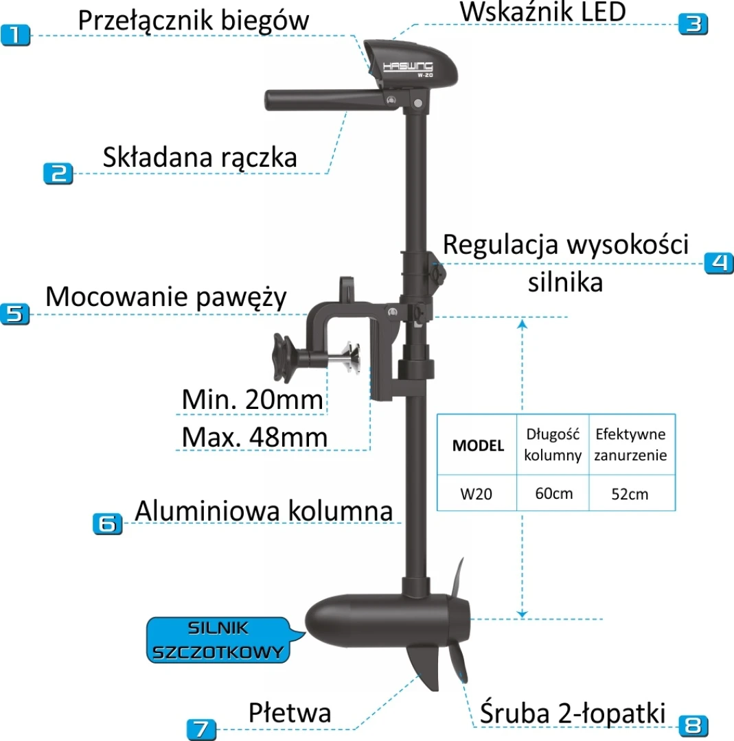 Haswing W-20 - Elektromotor