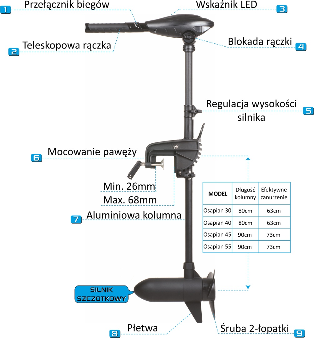 Haswing Osapian 30 - Elektromos Motor