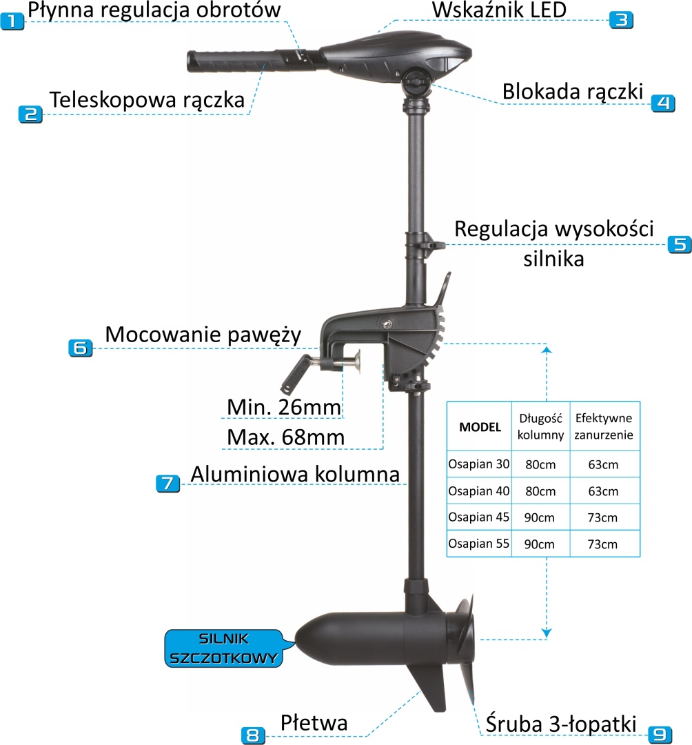 Haswing Osapian 55/60 MAX - Moteur Électrique