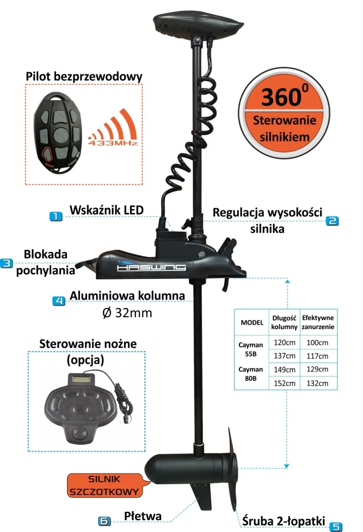 Haswing CAYMAN 80B - Priekinis elektros variklis