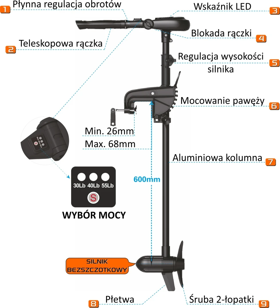 Haswing PROTRUAR Genius 55 - Elektromotor