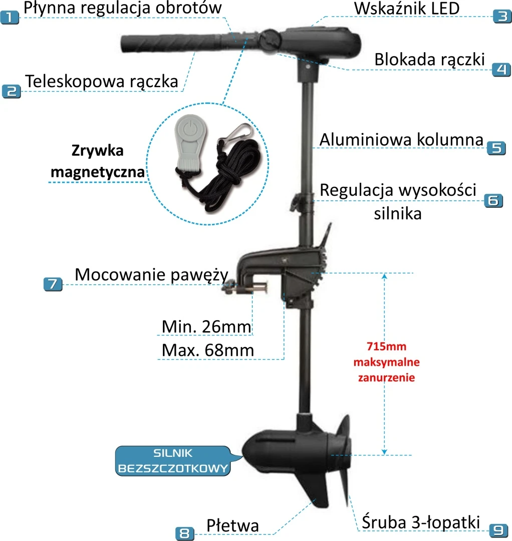 Haswing PROTRUAR 2.0S - Motor Eléctrico