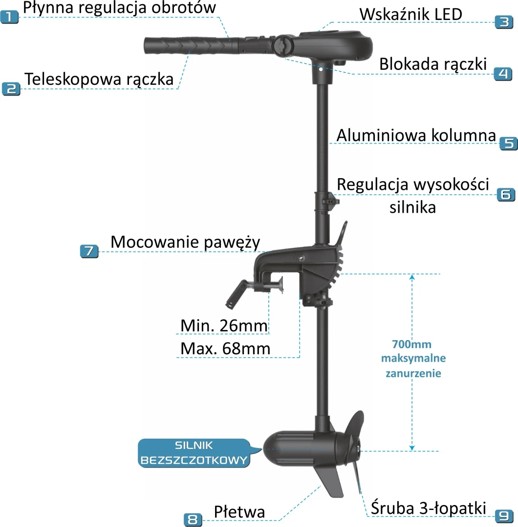 Haswing PROTRUAR 2.0R - Електричний двигун