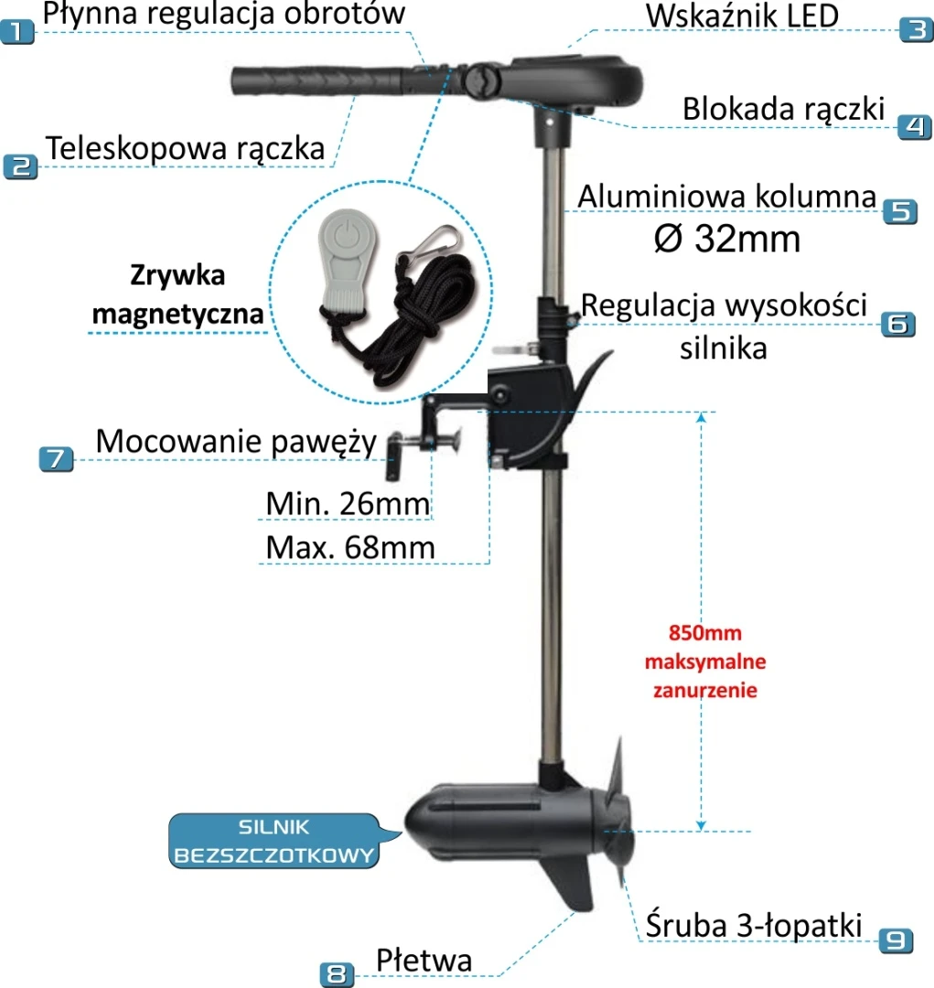 Haswing PROTRUAR 3.0S - Elektromos Motor