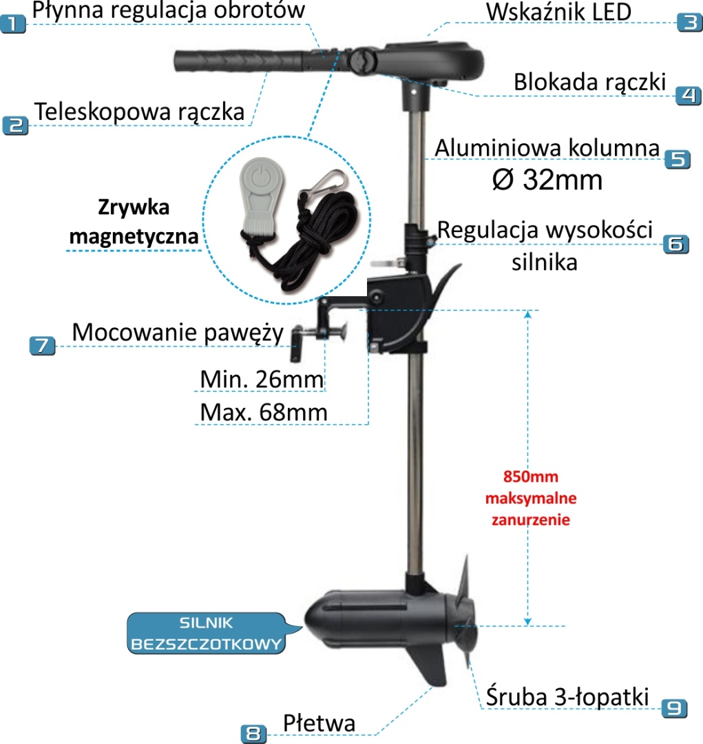 Haswing PROTRUAR 5.0S - Elektromotor