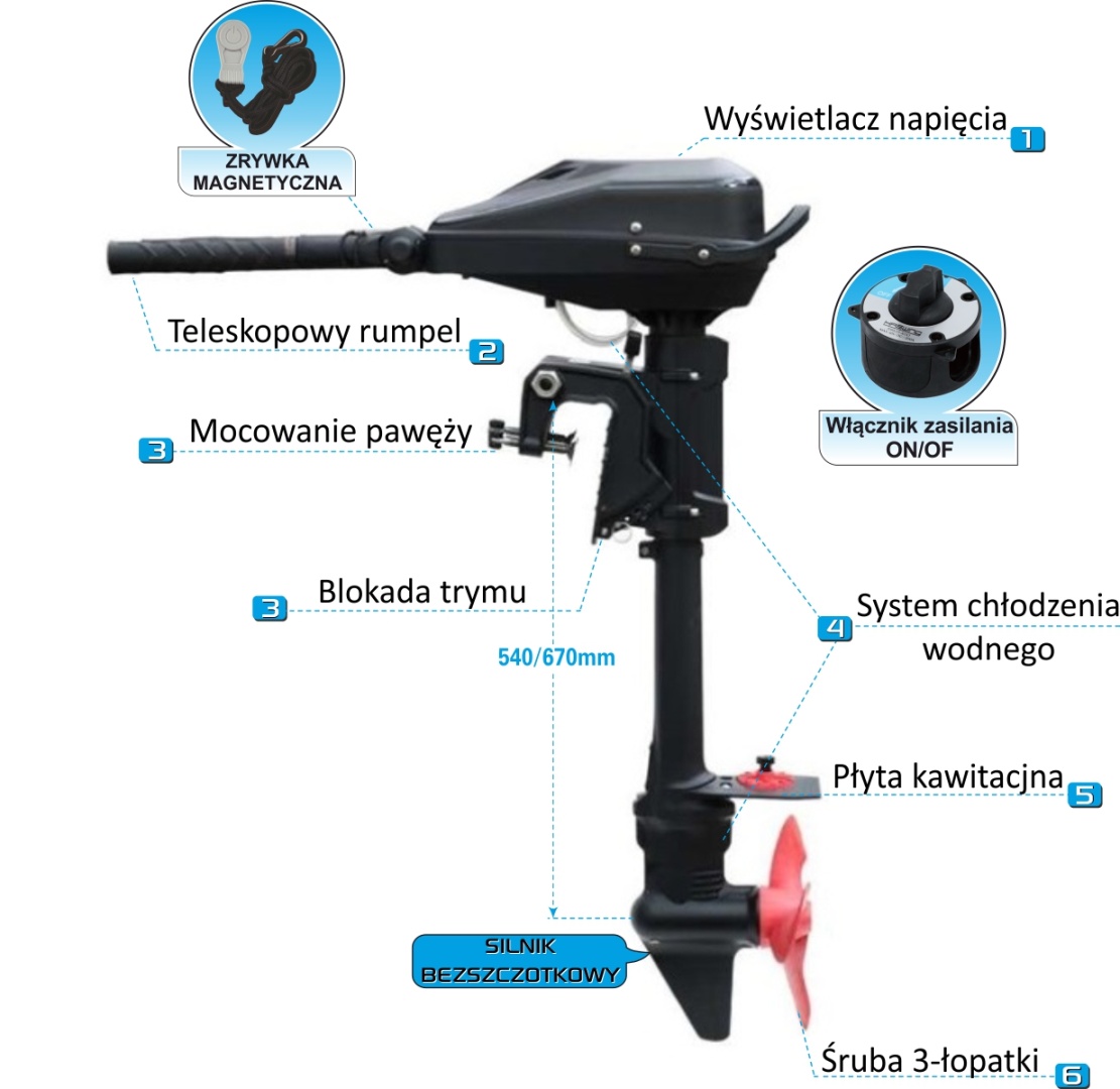 Haswing ARMADA 10.0T - Elektrischer Motor