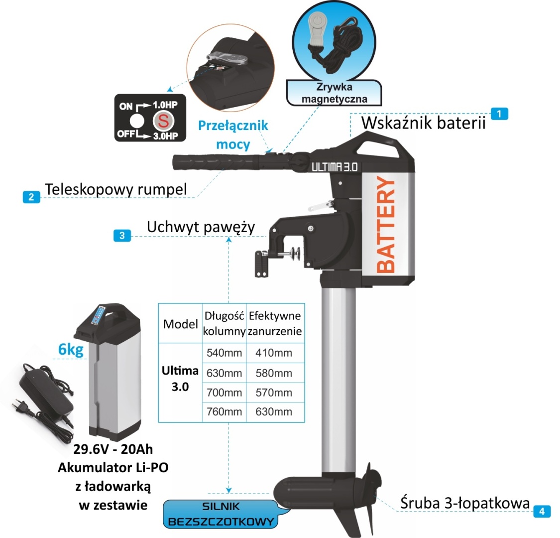Haswing ULTIMA 3.0 S - Elektromotor