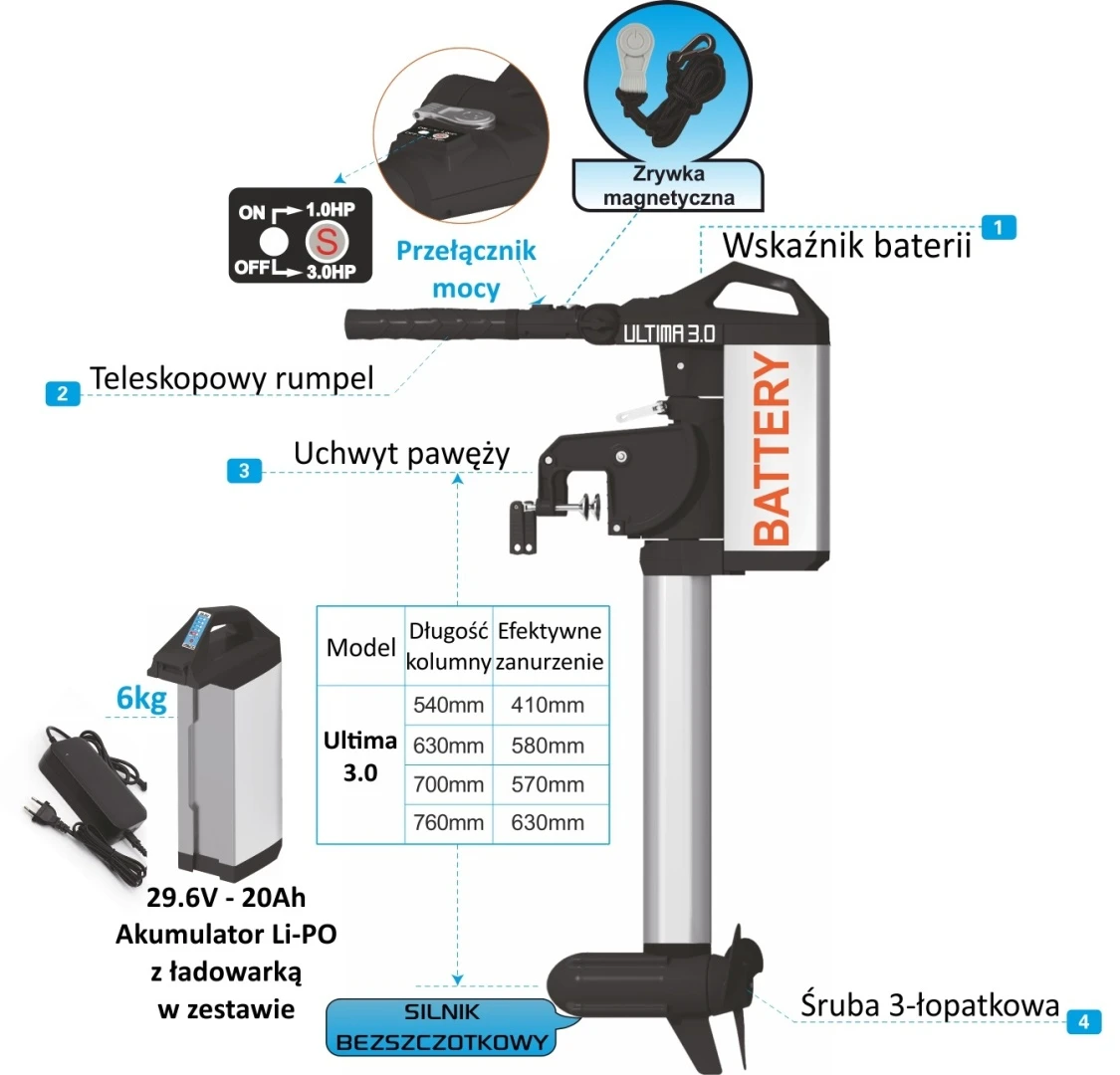 Haswing ULTIMA 3.0 S - Motor Eléctrico