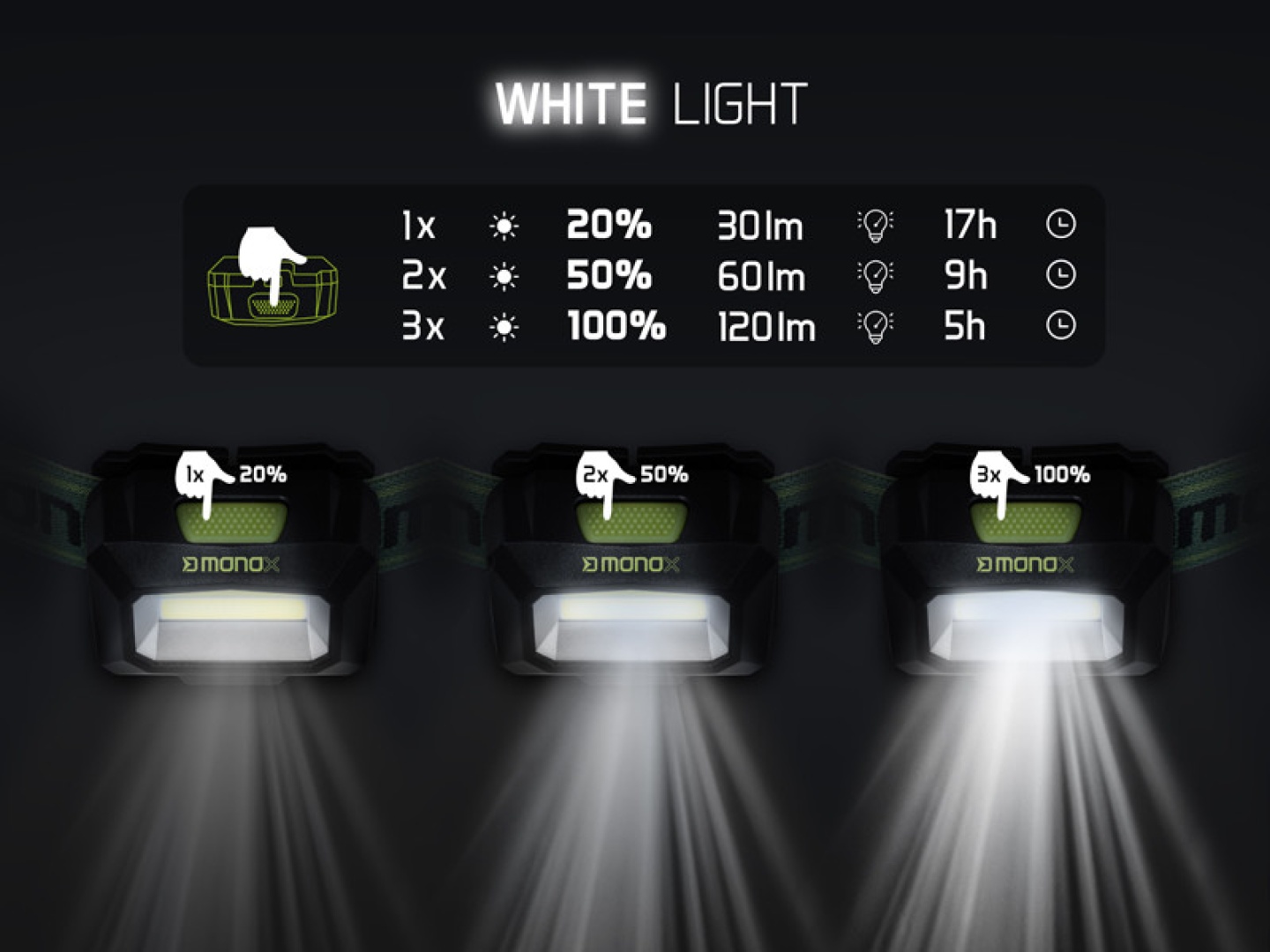 Delphin MONOX Headlamp
