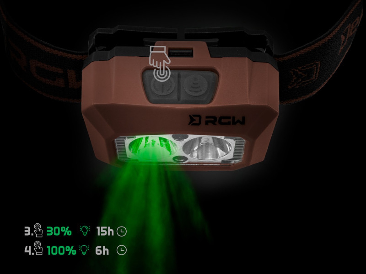 Delphin RGW PRO UC Head Lamp