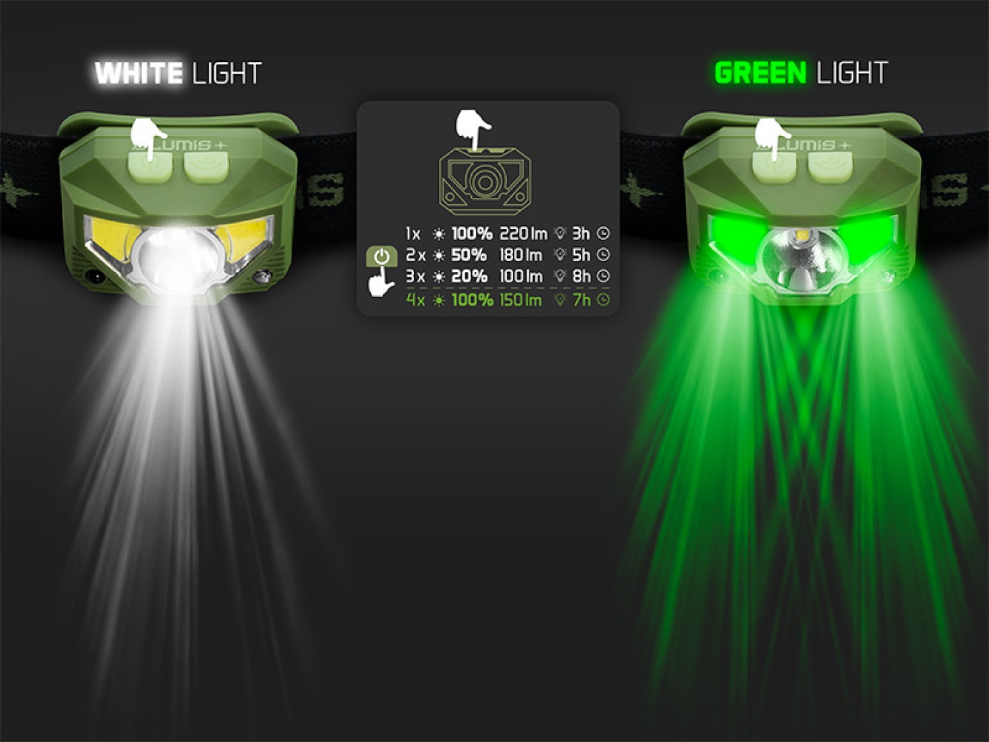 Delphin LUMIS Headlamp
