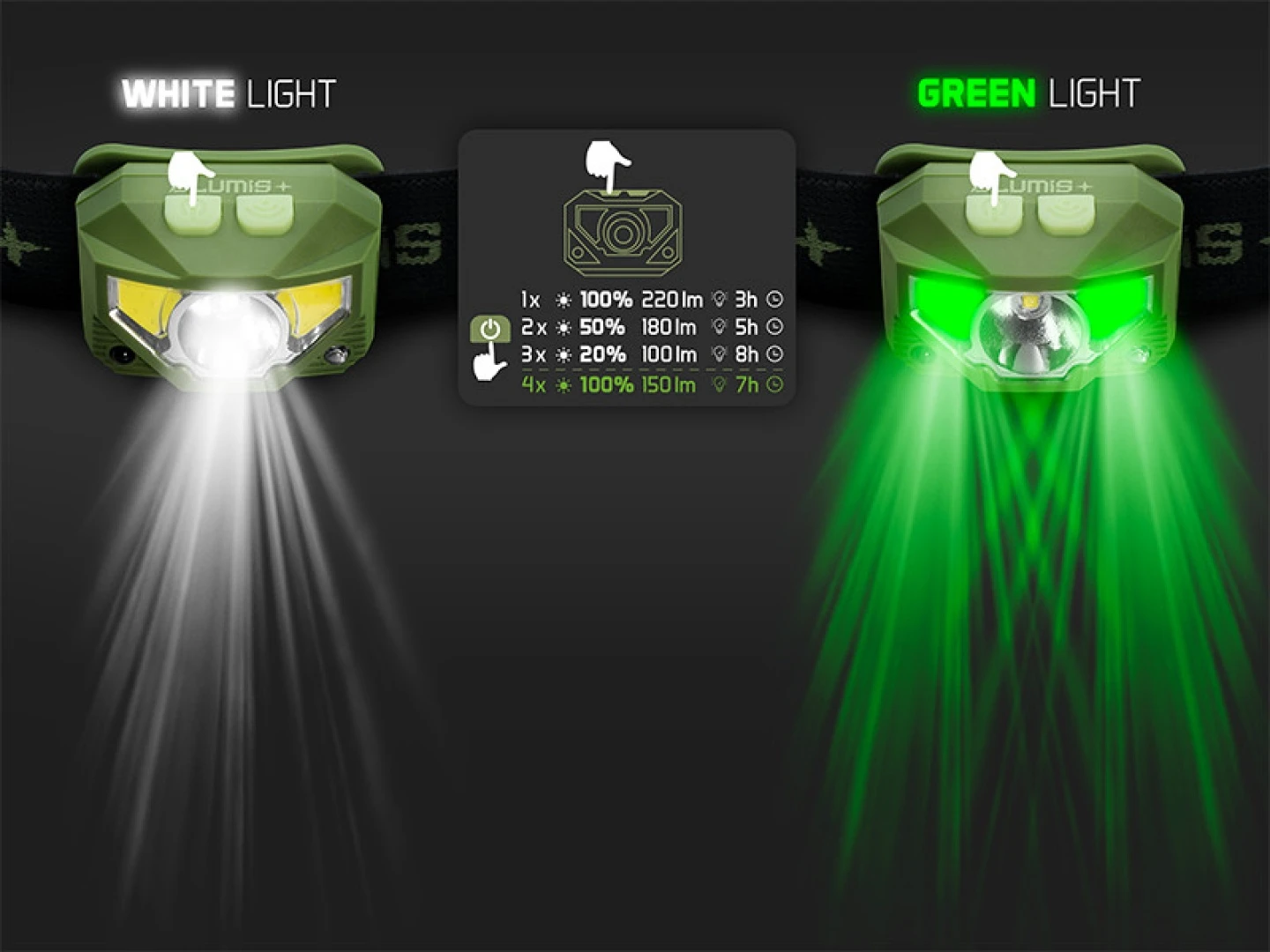 Delphin LUMIS Headlamp
