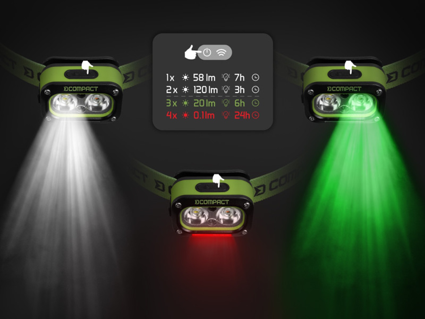 Delphin Compact - Налобний ліхтарик