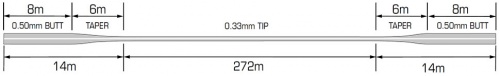 Fox Exocet Double Tapered