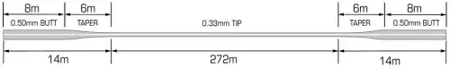 Fox Exocet Double Tapered