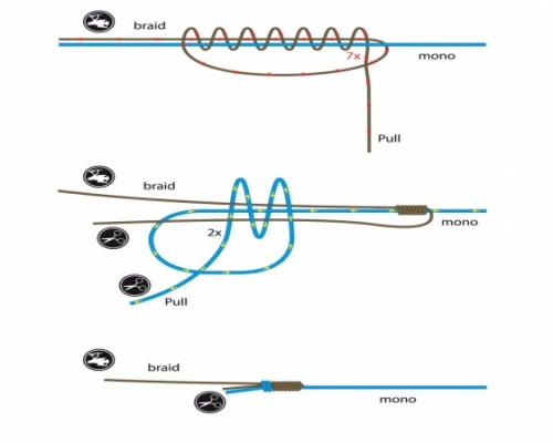 PB Control Mono